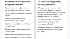 Как продвинуть услуги на Авито в Вианор