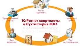 Как работает экономист в ЖКХ в Вианор