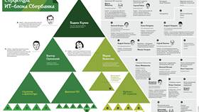 Как работает ПСБ в июне в Вианор