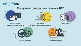 Как узнать реквизиты в приложении ВТБ в Вианор