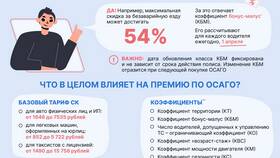 ОСАГО КМ: что это такое в Вианор