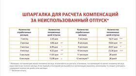 Отпускные выплаты: расчет и особенности начисления в Вианор
