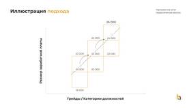 Пересмотр заработной платы: термины и понятия в Вианор