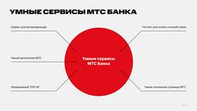 Почему не пополняется счет МТС в Вианор