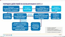 Почему не приходят уведомления о больничном в Вианор