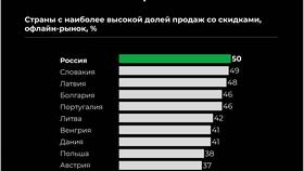 Процесс продажи акций: механизм и этапы в Вианор