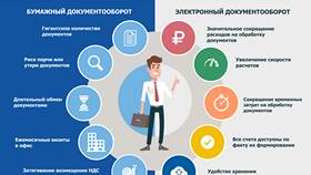 Справка о том, что находился на работе в Вианор
