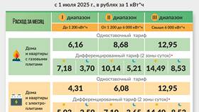 Тарифы Yota в 2025 году: актуальные цены и условия в Вианор