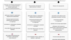 В чем выражается вина юридического лица в Вианор
