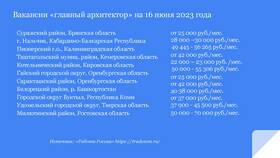 Выравнивание зарплат: методы и практики в Вианор