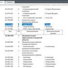 Что такое ОКТМО в налогообложении