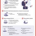Как открыть бизнес в сфере услуг
