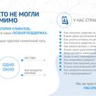 Как погасить кредит в ВТБ