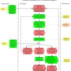 Как посчитать сумму досрочного погашения кредита