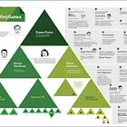 Как работает ПСБ в июне