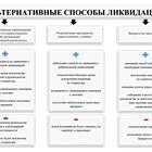 В чем выражается вина юридического лица