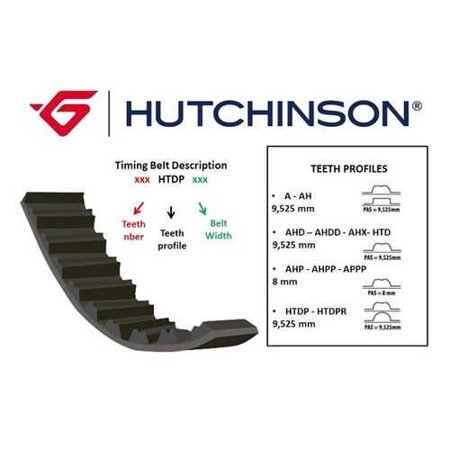Ремень Hutchinson 140 HTDP 25 в Вианор